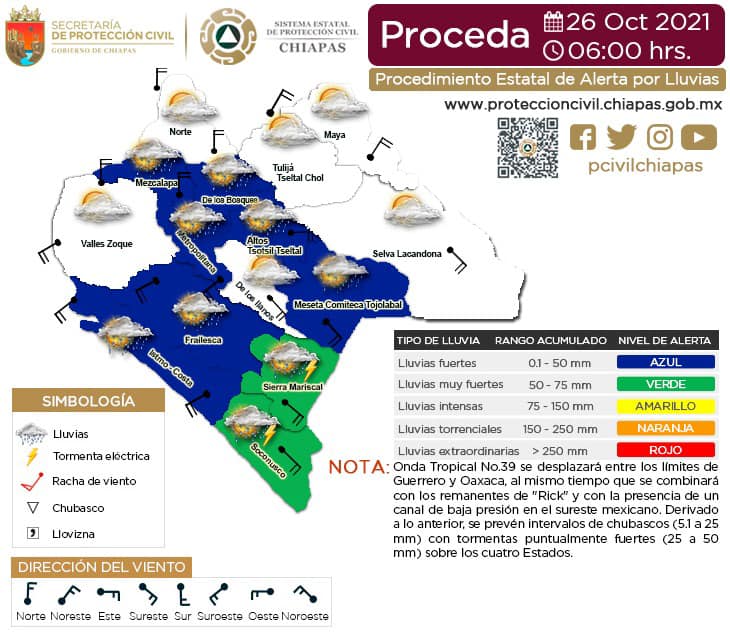 Procedimiento Estatal de Alerta por Probables Lluvias en Chiapas.