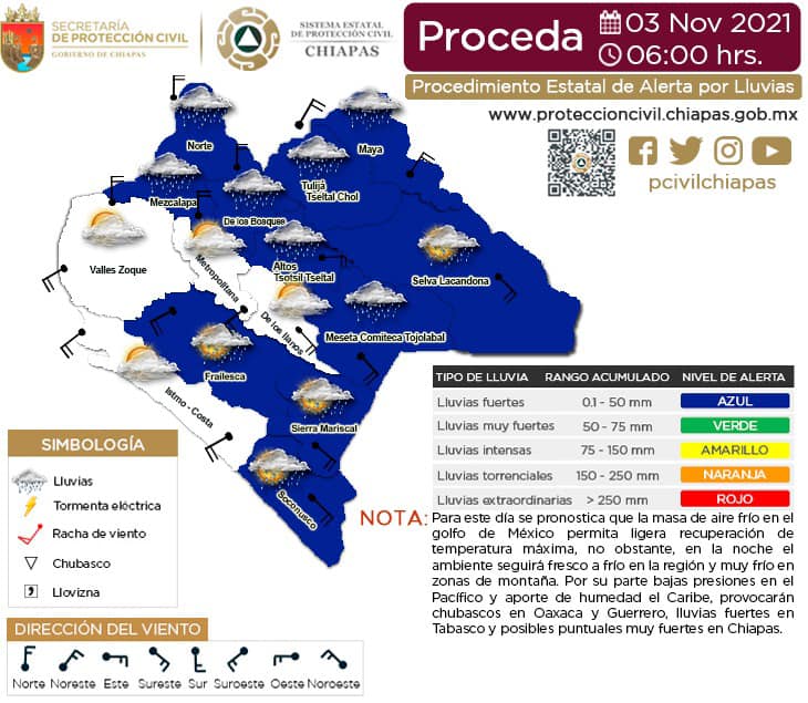 Procedimiento Estatal de Alerta por Lluvias en Chiapas