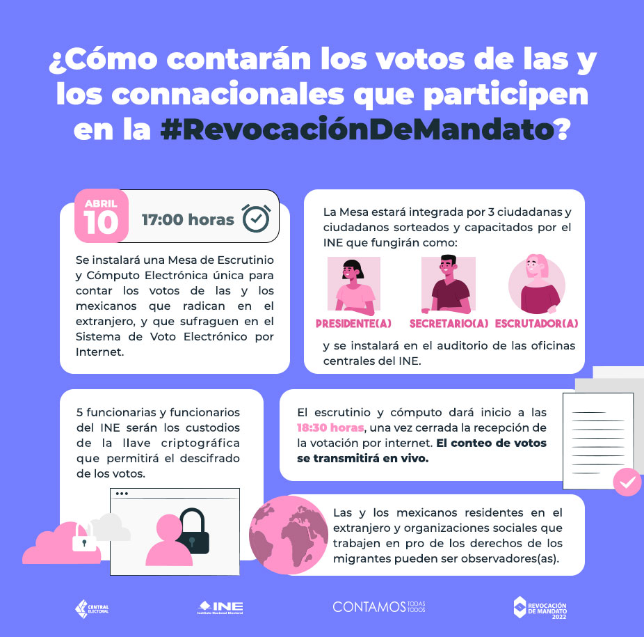 Los mexicanos que radican en el extranjero podrán votar para la Revocación de mandato el próximo 10/ABR