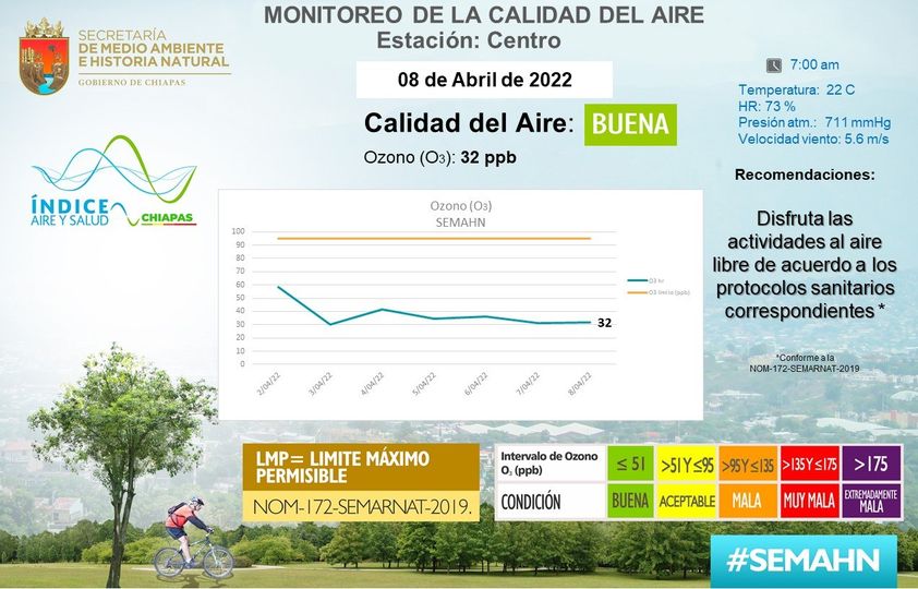 Calidad del aire de hoy 08 de abril de 2022 en Tuxtla Gutiérrez