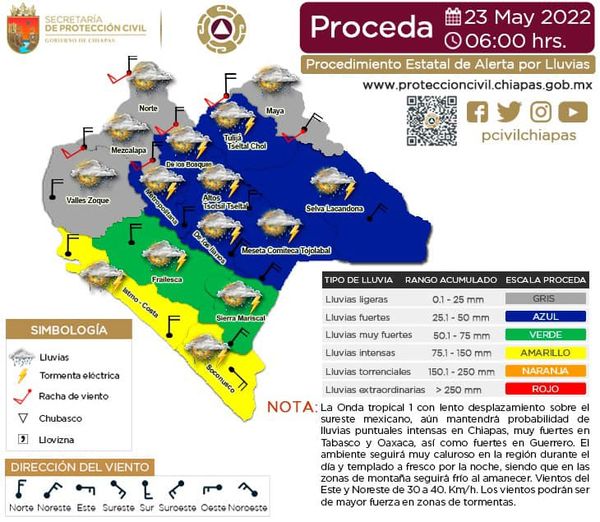 Procedimiento Estatal de Alerta por probables Lluvias en Chiapas