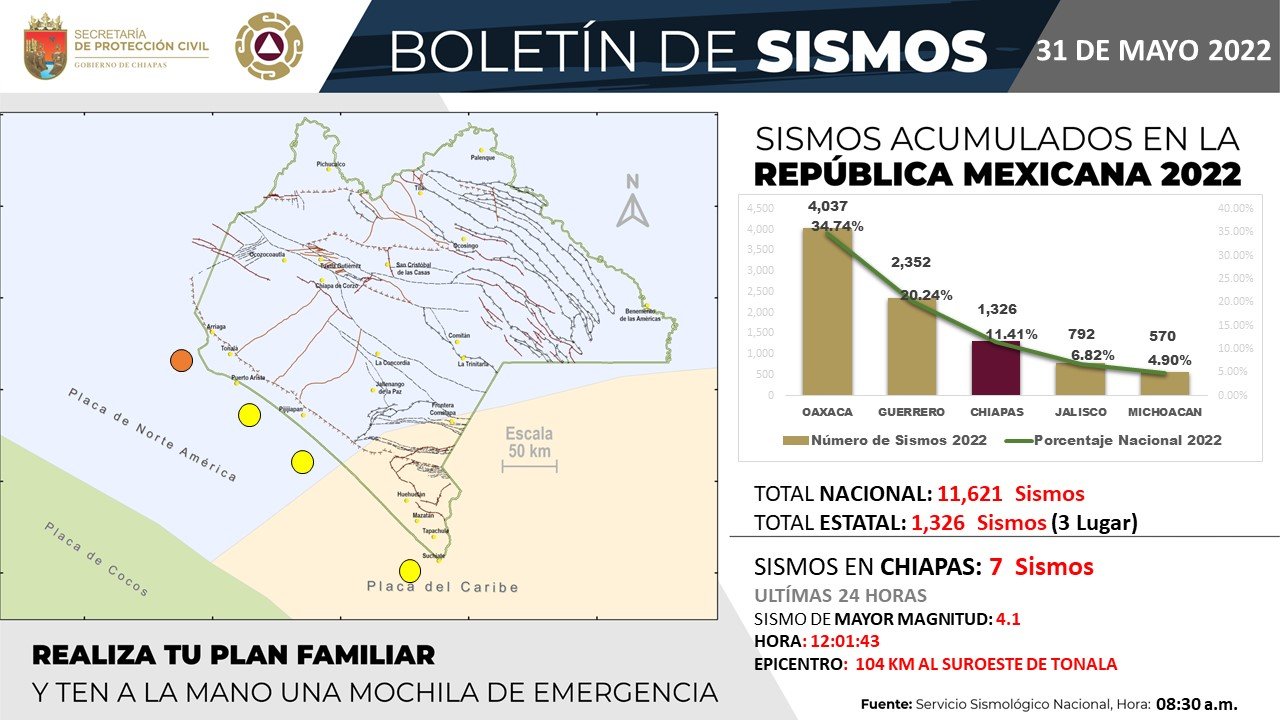 7 sismos con epicentro en Chiapas en las últimas 24 horas