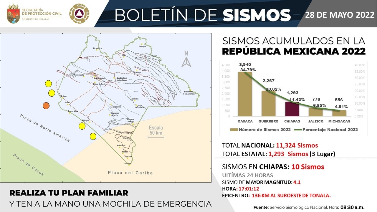 10 sismos con epicentro en Chiapas en las últimas 24 horas