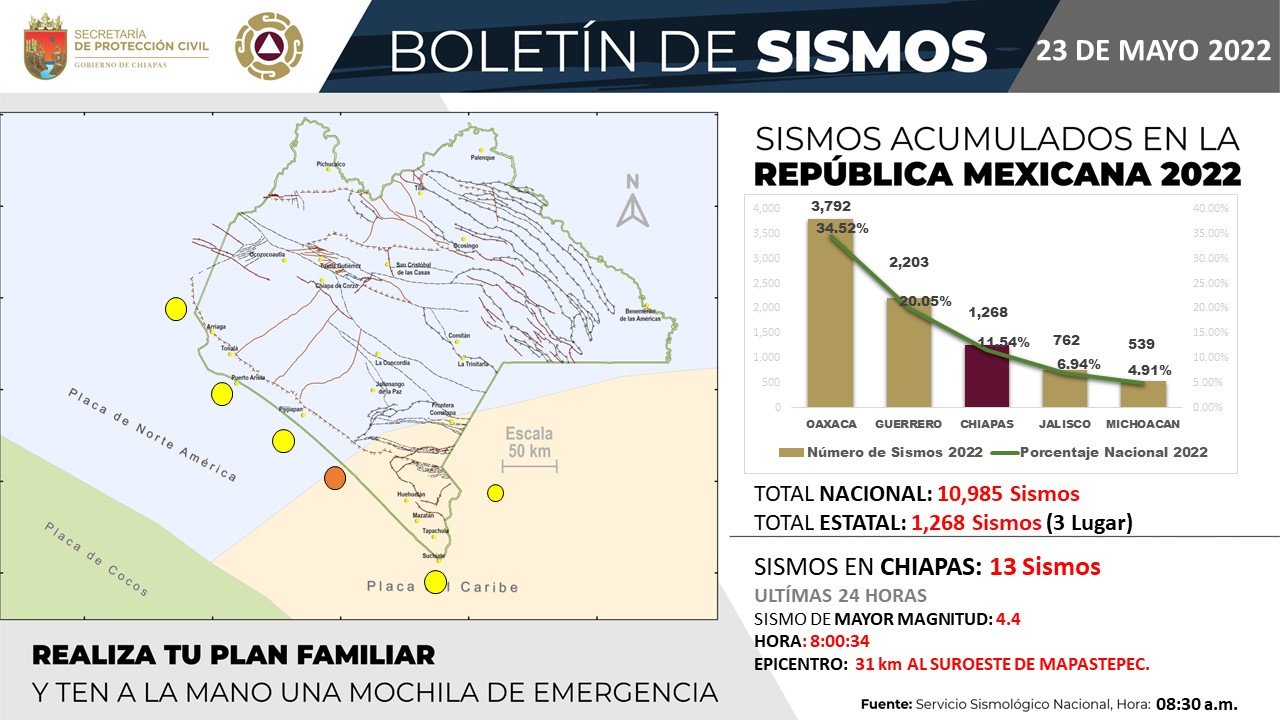 13 sismos con epicentro en Chiapas en las últimas 24 horas