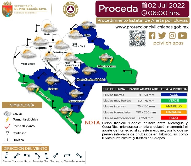 Procedimiento Estatal de Alerta por Probables Lluvias en Chiapas