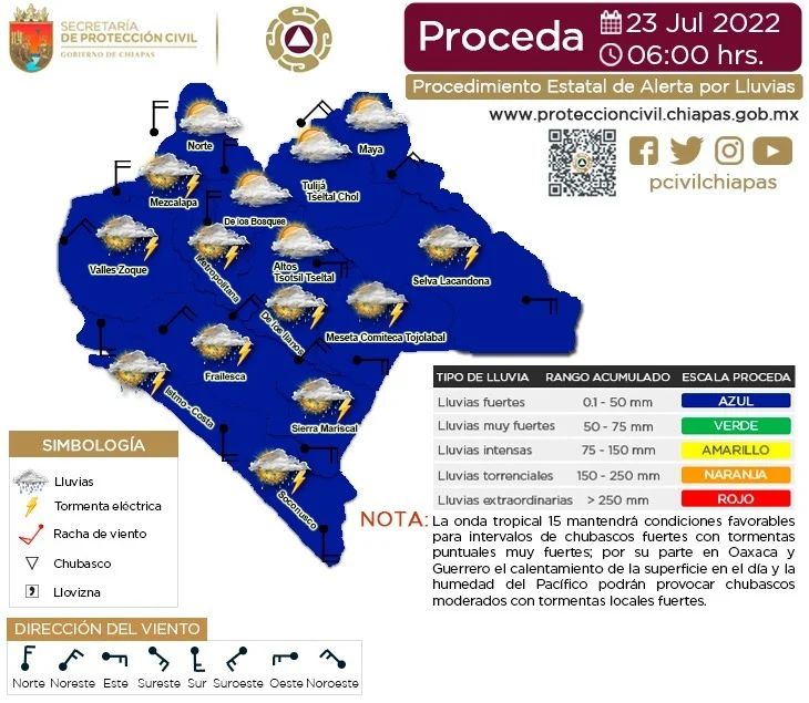 Procedimiento Estal de Alerta por Probables Lluvias en Chiapas 23/07/2022