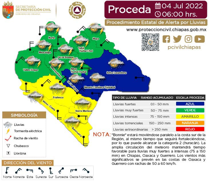 Procedimiento Estatal de Alerta por Probables Lluvias en Chiapas