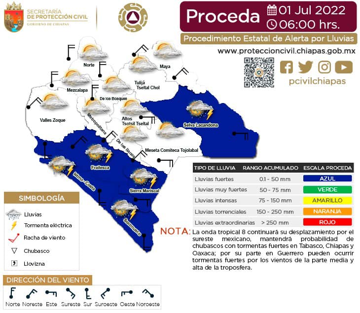 Procedimiento Estatal de Alerta por Probables Lluvias en Chiapas