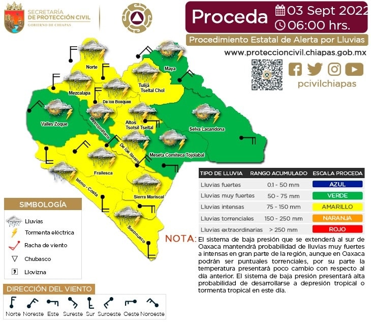 Procedimiento Estatal de Alerta por Probables Lluvias en Chiapas 03/09/2022