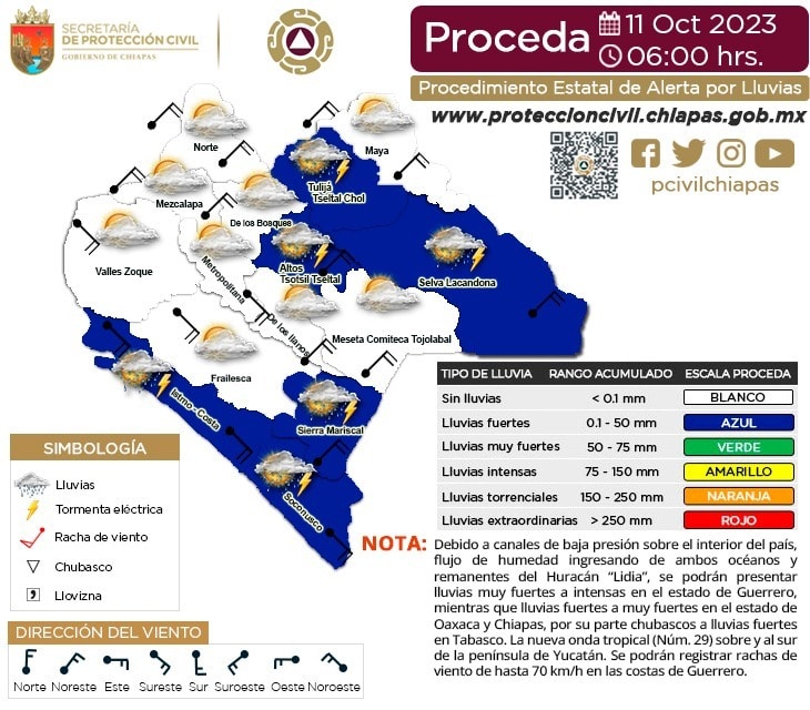 Procedimiento Estatal de Alerta por Probables Lluvias en Chiapas