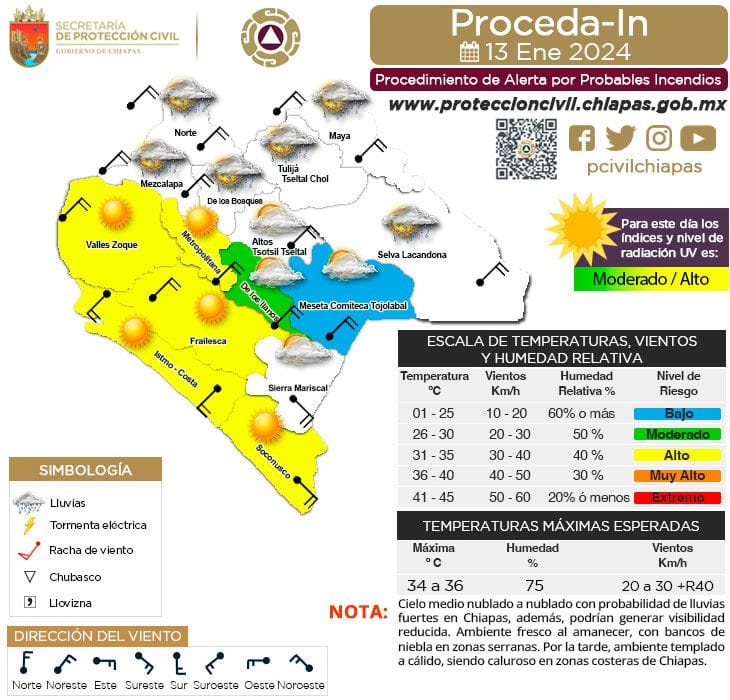 Procedimiento Estatal de Alerta por Probables Incendios en Chiapas. 13/01/2023