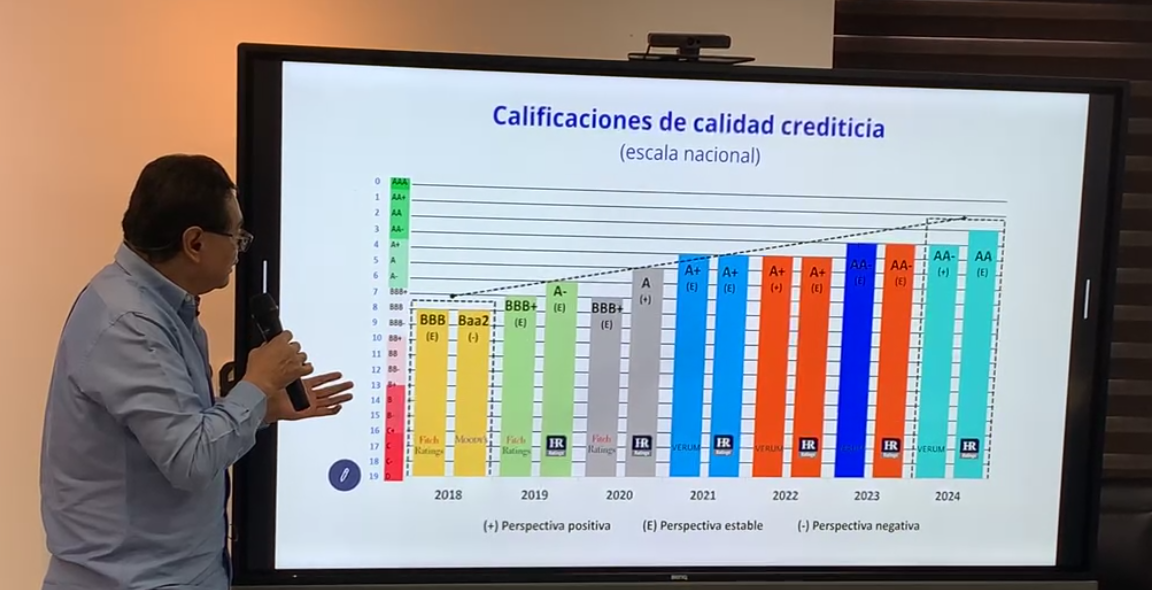 Así quedarán las finanzas en el Ayuntamiento de Tuxtla Gutiérrez